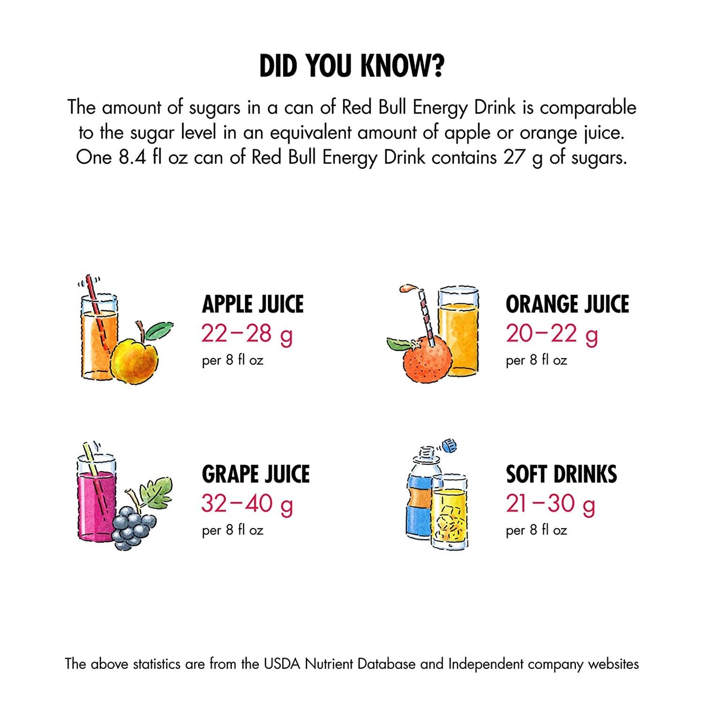 Red Bull Energy Drink, Fig Apple, 12 Fl Oz (24 pack)