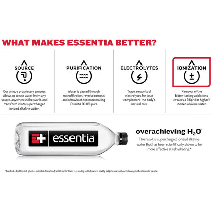 Essentia Water, 9.5 pH, 1 Liter Bottle